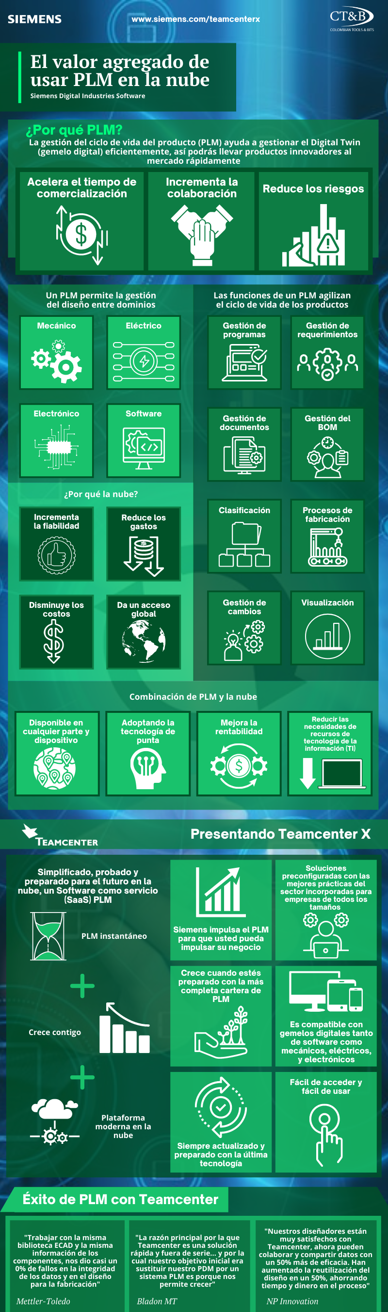Por-que-elegir-plm